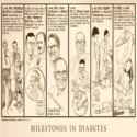 Cartoon:Milestones in Diabetes, Conceived by Phil Ness, drawn by Reeve, 2022.